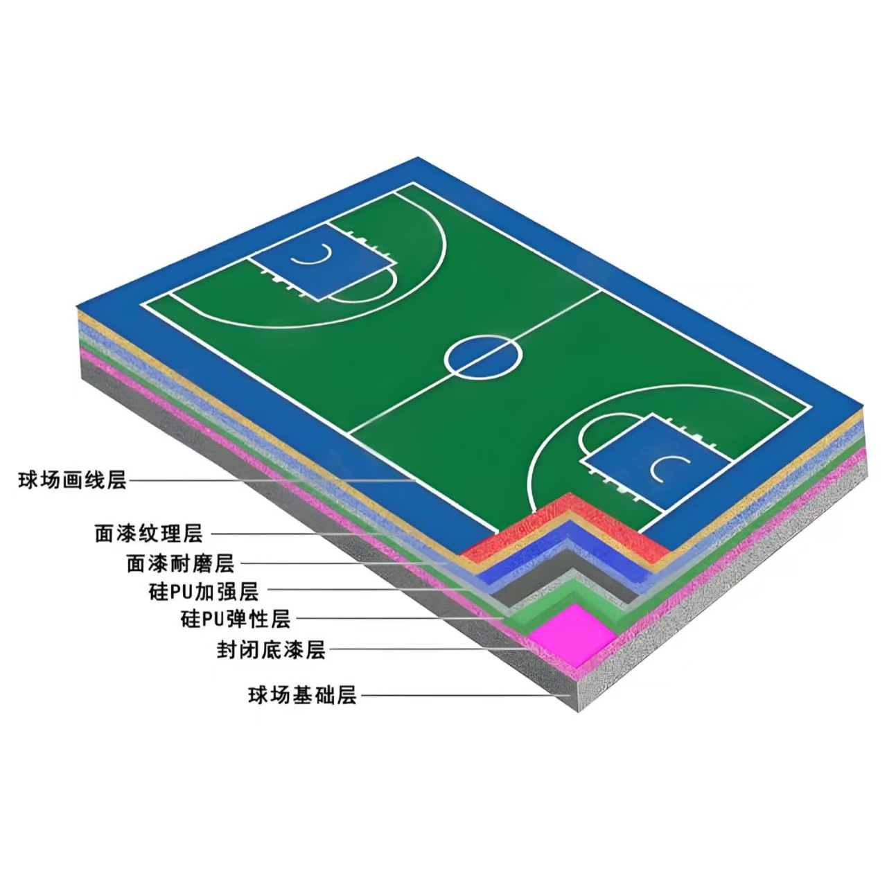 赣州市硅PU材料人造草坪 - 厂家